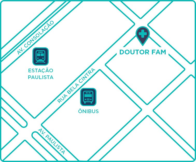 Localização